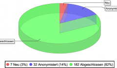 7_diagramm